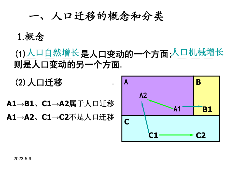 高一地理人口迁移课件.ppt_第2页