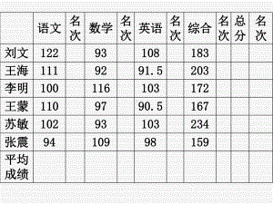 图表数据化.ppt