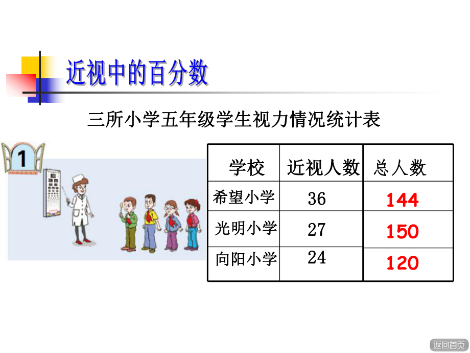 五年级下册数学课件21百分数的认识-｜青岛版(五年制)-.ppt_第2页