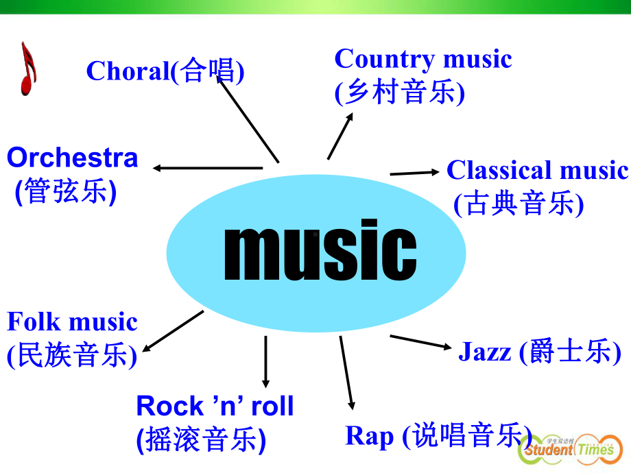 Warming up unit5 music.ppt_第3页