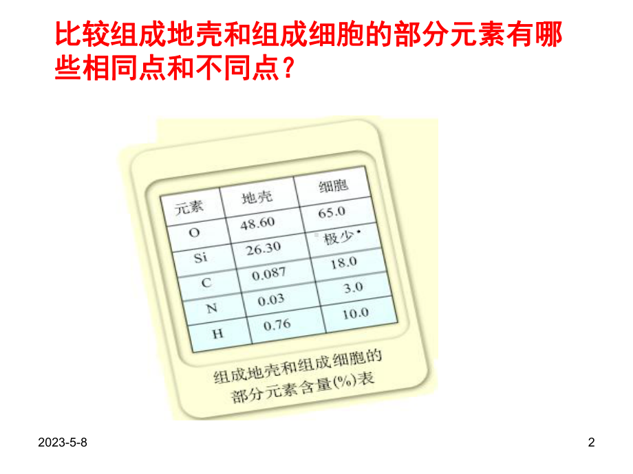 必修1-第2章全章课件.ppt_第2页