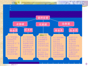 第一章电子商务概述课件.pptx