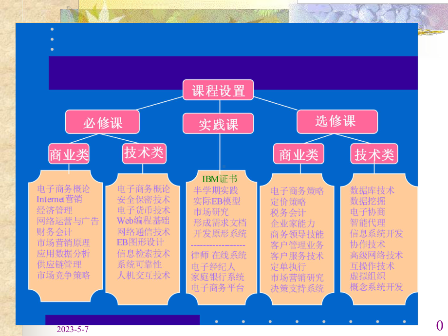 第一章电子商务概述课件.pptx_第1页