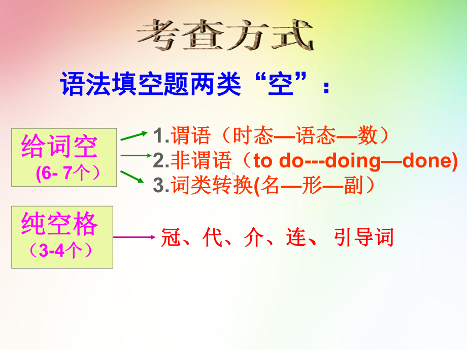 高中英语语法填空讲解与练习课件.ppt_第3页