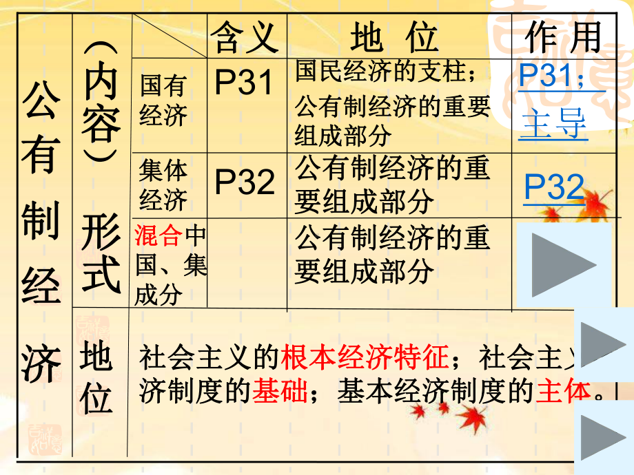 Z经济制度312532569.ppt_第3页