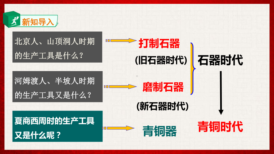 《青铜器与甲骨文》课-件4课件.ppt_第2页