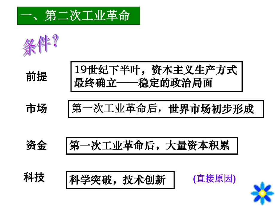 高中历史必修二《专题五走向世界的资本主义市场四走向整体的世界》556人民版课件.ppt_第3页