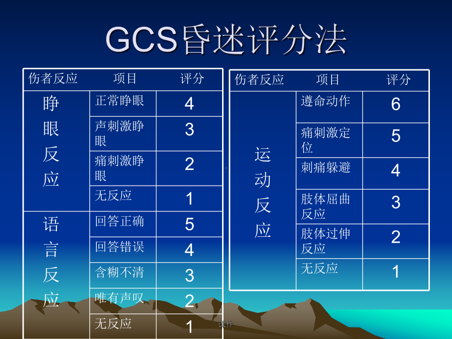 颅脑外伤的临床观察与护理练习题课件.ppt_第3页