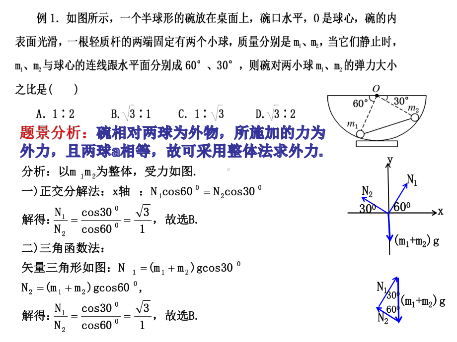 《受力分析方法总结》课件.ppt_第3页