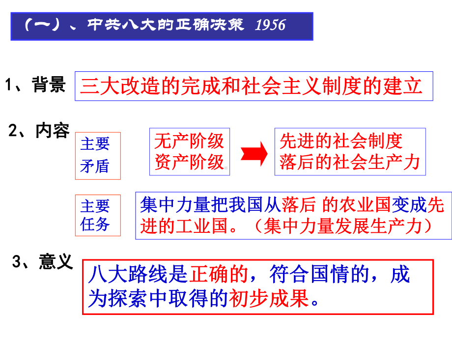 大跃进与人民公社化.ppt_第3页