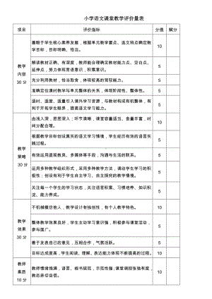 小学语文课堂教学评价量表.docx