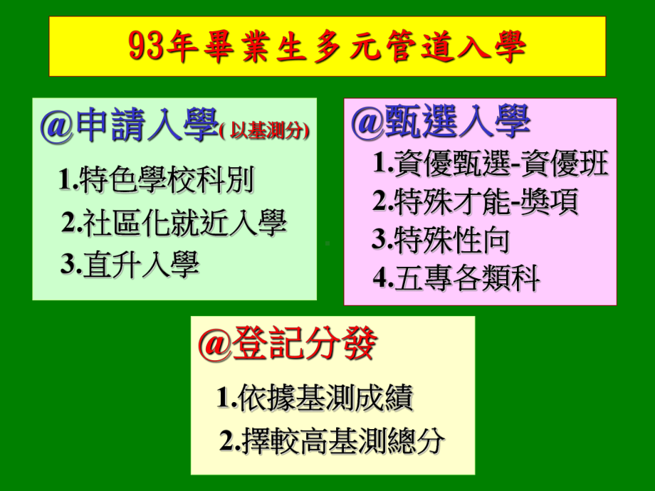 多元入学与国中生生涯发展课件.ppt_第2页