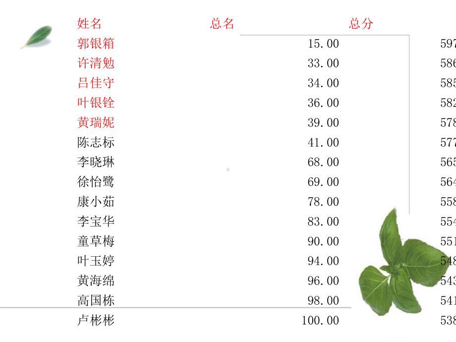 高二下学期期末家长会课件.ppt_第3页