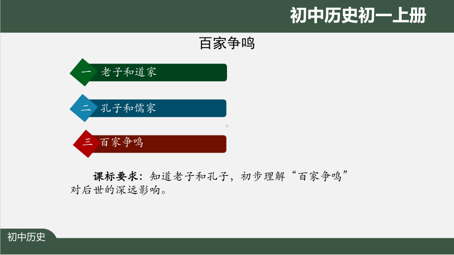 初一历史(人教版)《百家争鸣》（教案匹配版）最新国家级中小学课程课件.pptx_第2页