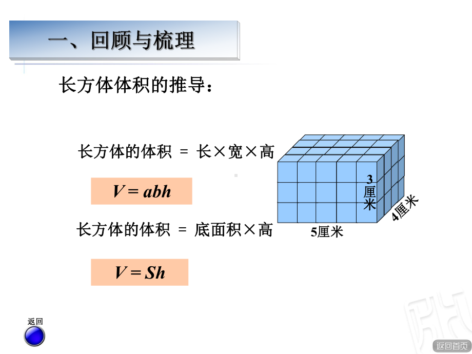 青岛版小学数学六年级下册《立体图形体积和表面积》和体积复习课件.ppt_第3页