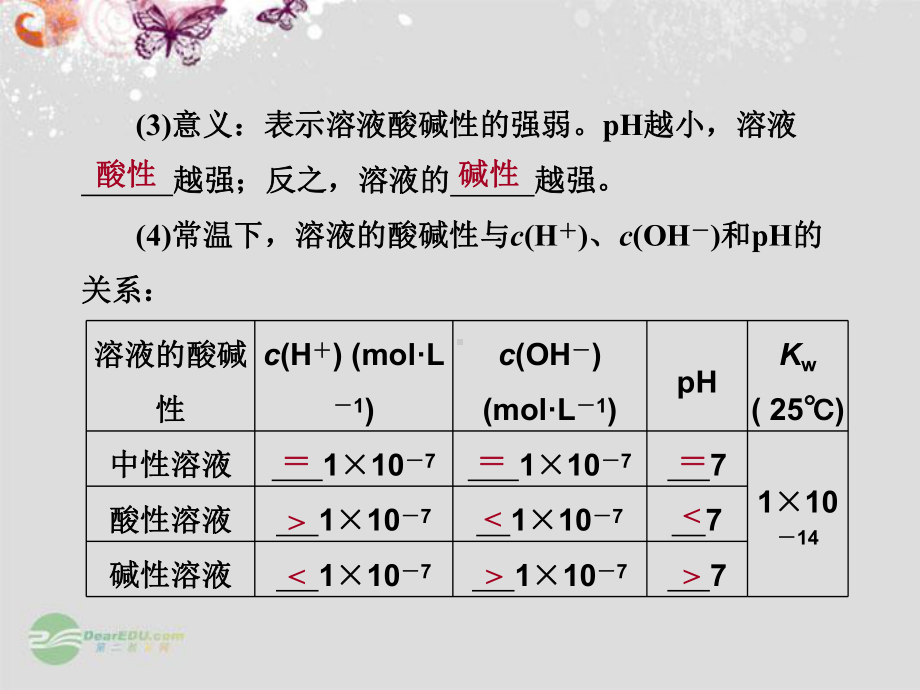 高考化学总复习-(回扣主干知识-突破核心要点-提升学科素养)溶液的酸碱性与pH的计算课件.ppt_第3页