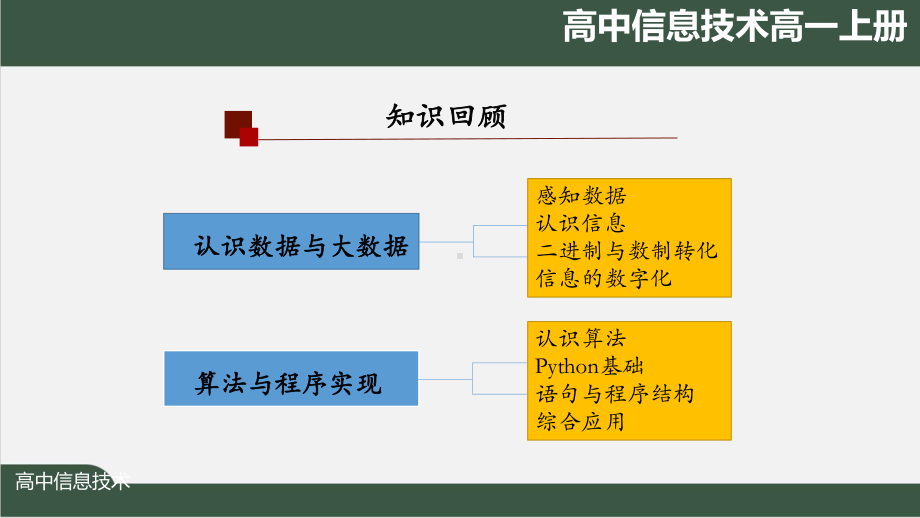 高一信息技术人教中图版-人工智能的产生与发展-最新国家级中小学课程全高清带备注课件.pptx_第2页