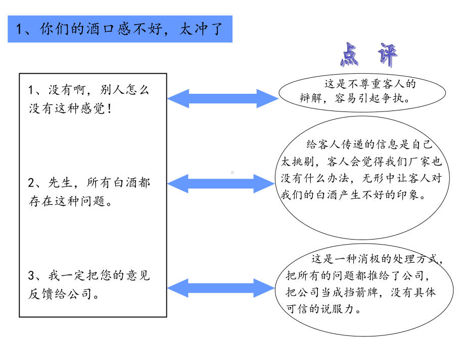 酒销售之一课件.ppt_第2页