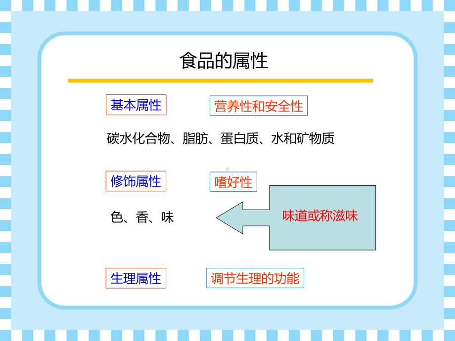 食品风味化学53-调节风味的调味品课件.ppt_第2页