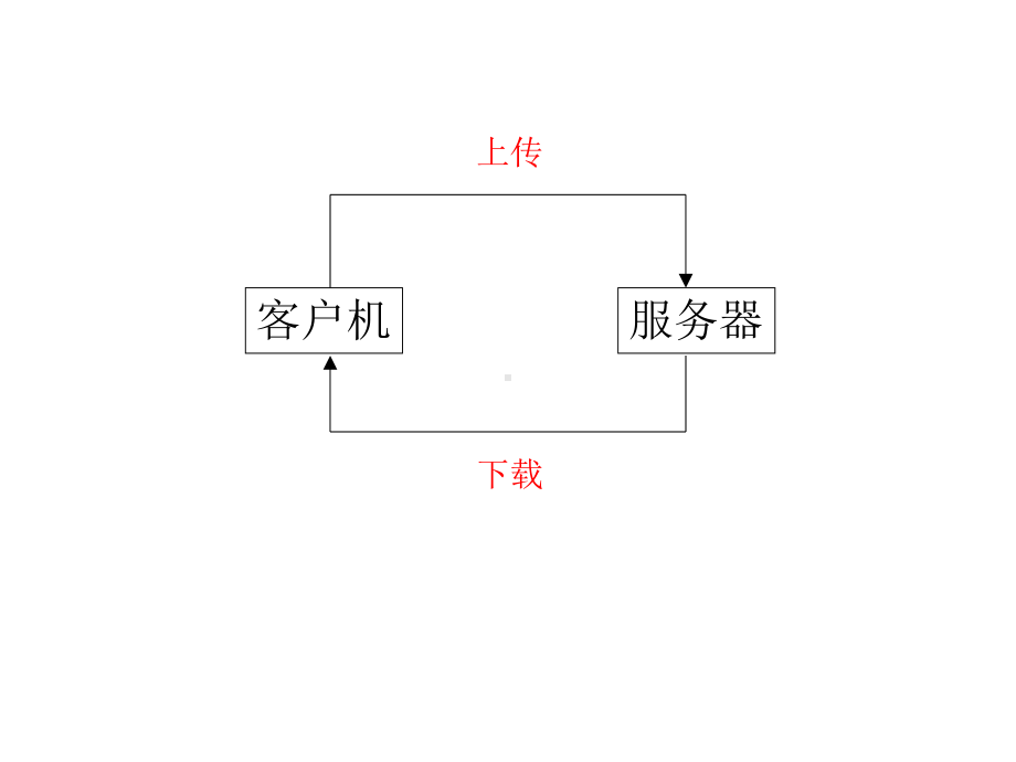 网络技术应用会考知识点课件.pptx_第3页