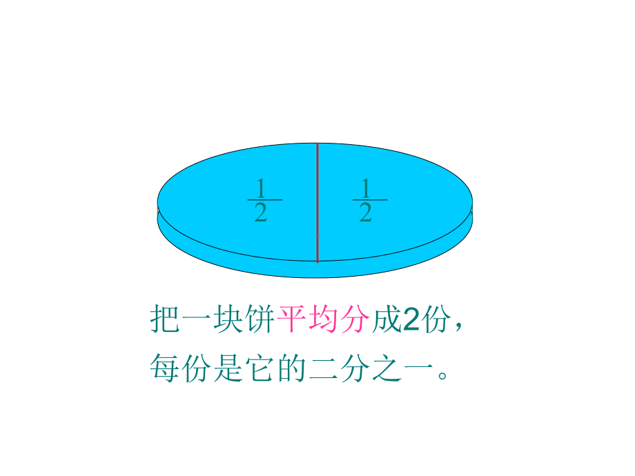 部编五年级数学《分数的意义》课件-一等奖新名师优质课获奖比赛公开北京.ppt_第3页