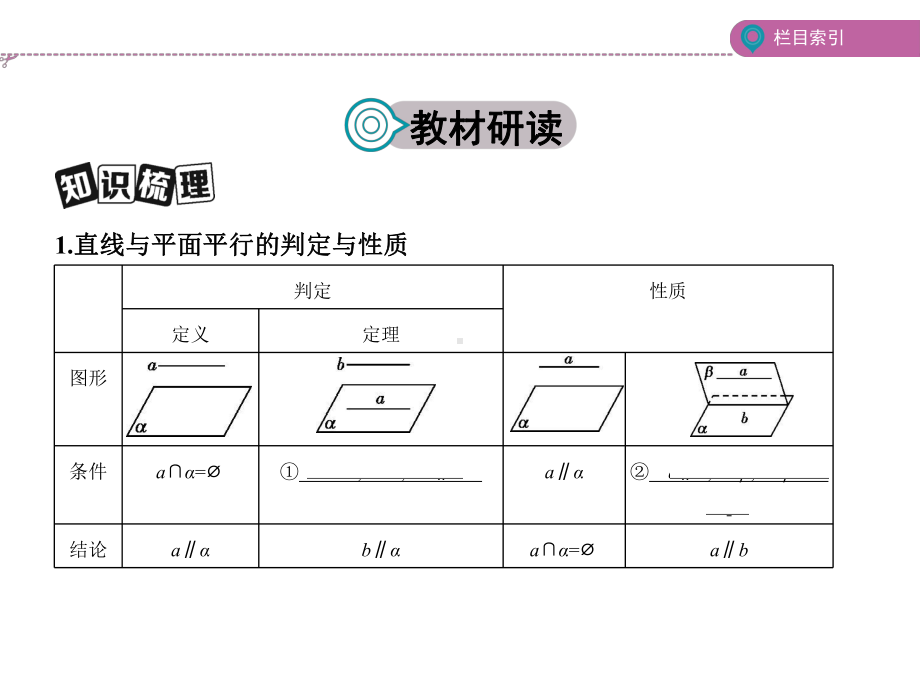 高中立体几何-直线、平面平行的判定与性质课件.pptx_第2页