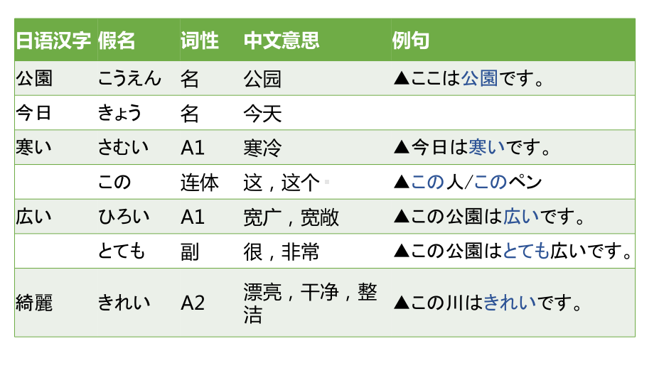 第8課 公園 ppt课件-2023新人教版《初中日语》必修第一册.pptx_第3页