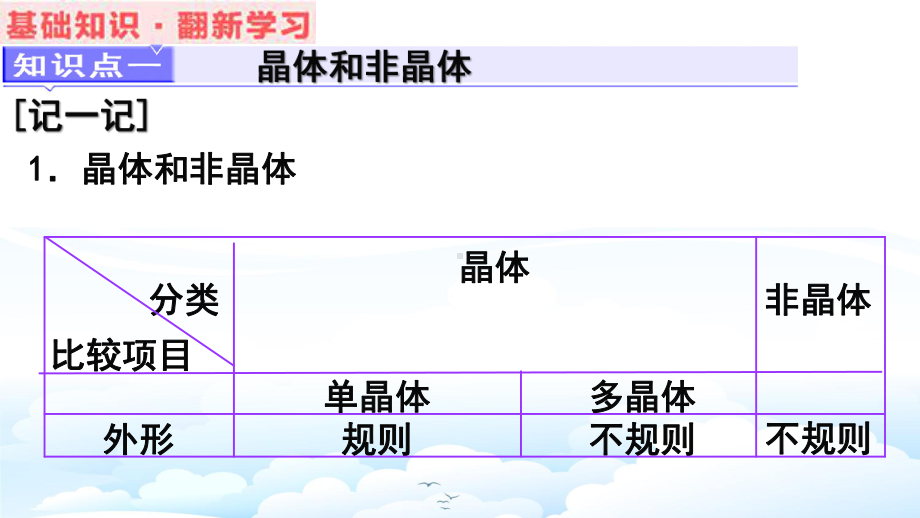 高三物理一轮复习优质课件1：112-固体、液体和气体.pptx_第2页