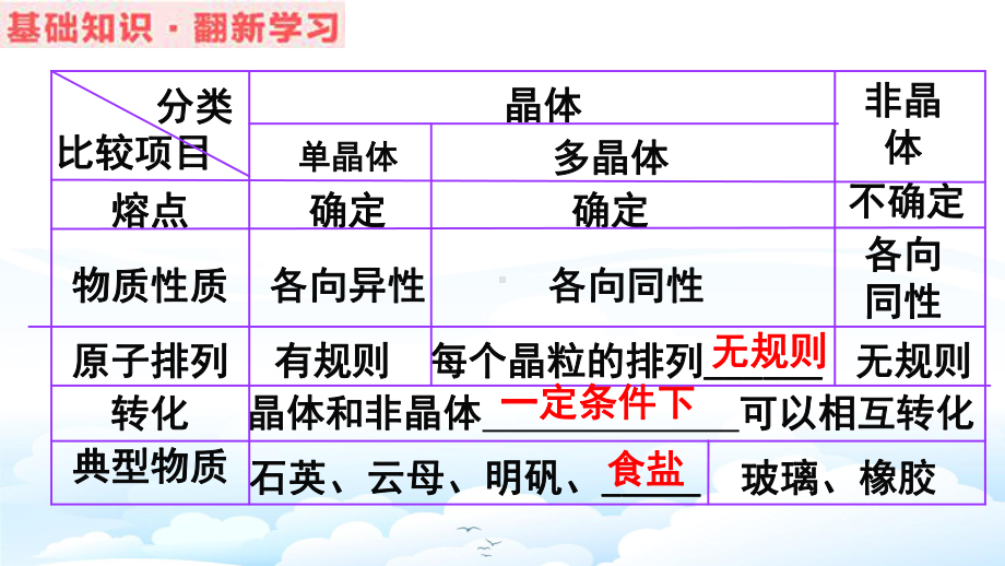 高三物理一轮复习优质课件1：112-固体、液体和气体.pptx_第3页