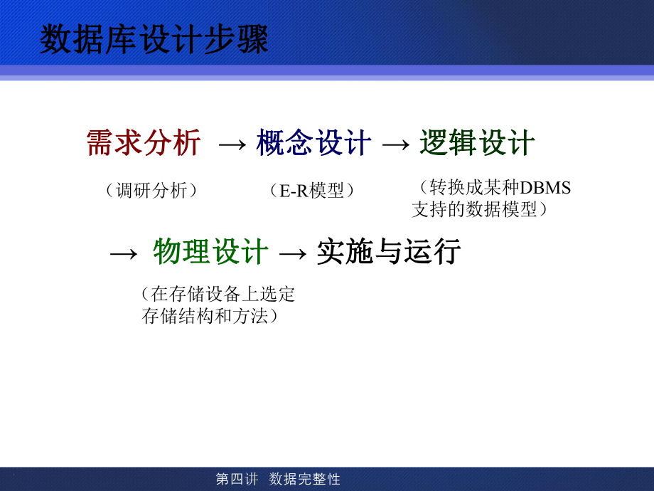 第四讲数据完整性课件.ppt_第3页