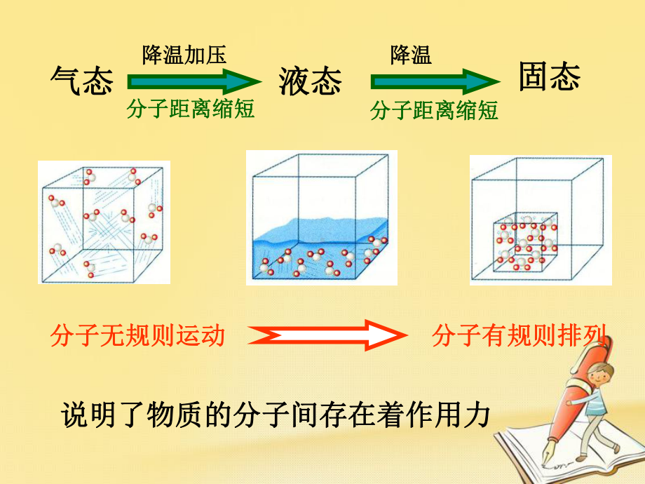 高三化学复习课件：分子间作用力-.ppt_第2页