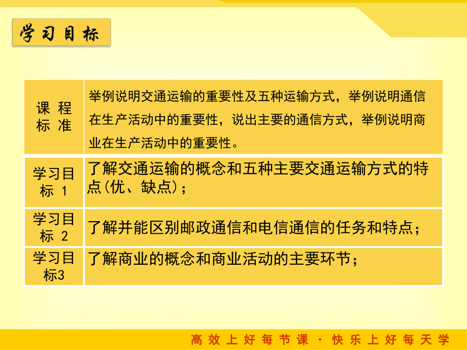 鲁教版高中地理必修二41《人类活动地域联系的主要方式》课件.ppt_第2页