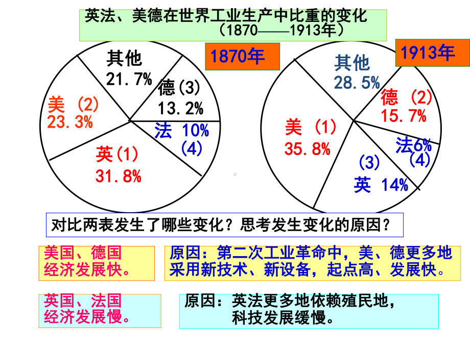 部编版九年级历史下册第8课《第一次世界大战》优秀课件.pptx_第3页