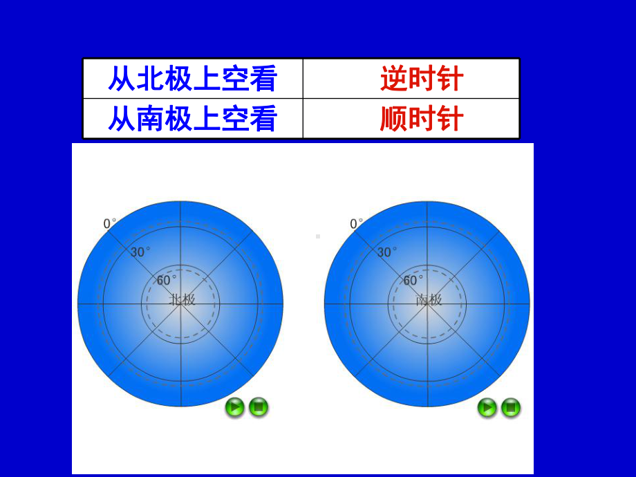 地球运动的一般特点课件.ppt_第3页