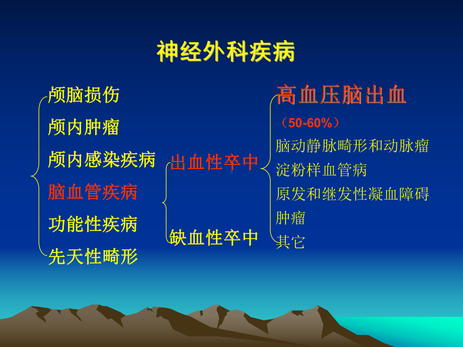 高血压脑出血的外科治疗课件(同名114).ppt_第2页