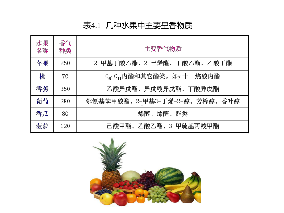 食品风味化学41-植物性食品课件.ppt_第3页