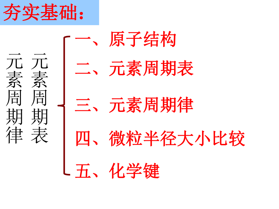 高三元素周期律元素周期表复习课件.pptx_第2页