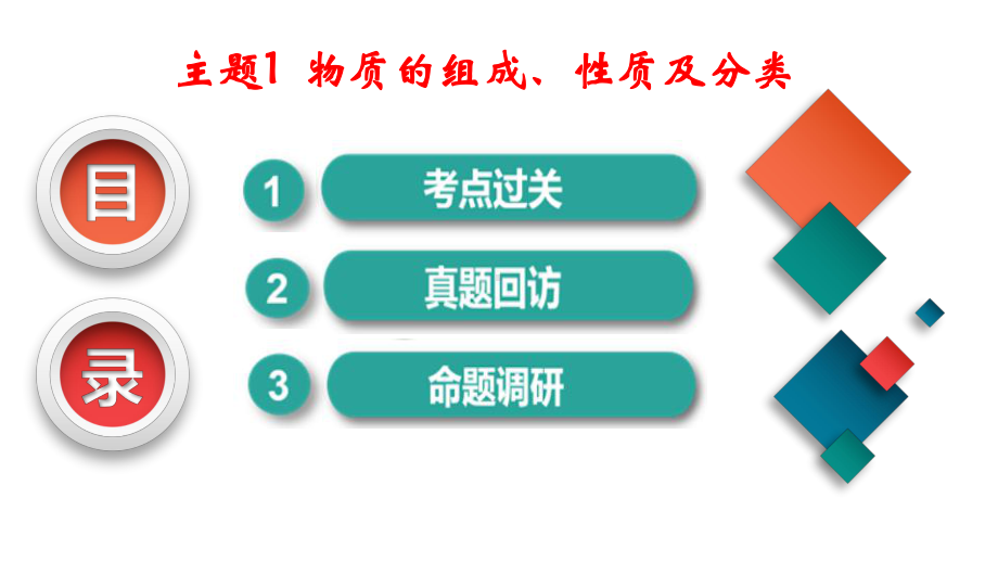 高考化学一轮复习物质的组成、性质及分类课件.ppt_第2页