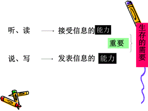 听话与说话.ppt