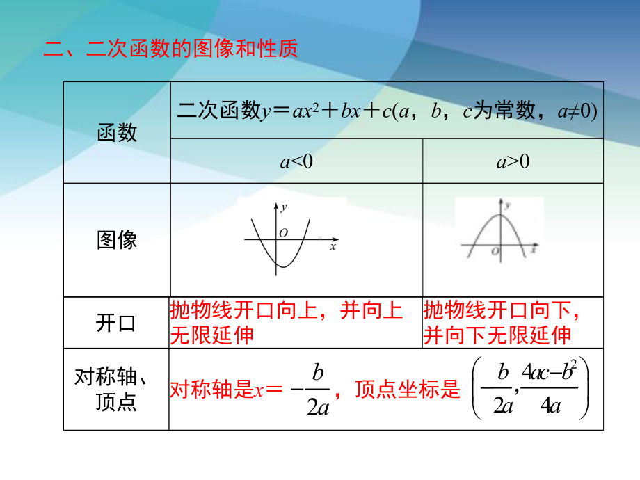 沪科版九年级数学上册《第21章-小结与复习》课件.ppt_第3页