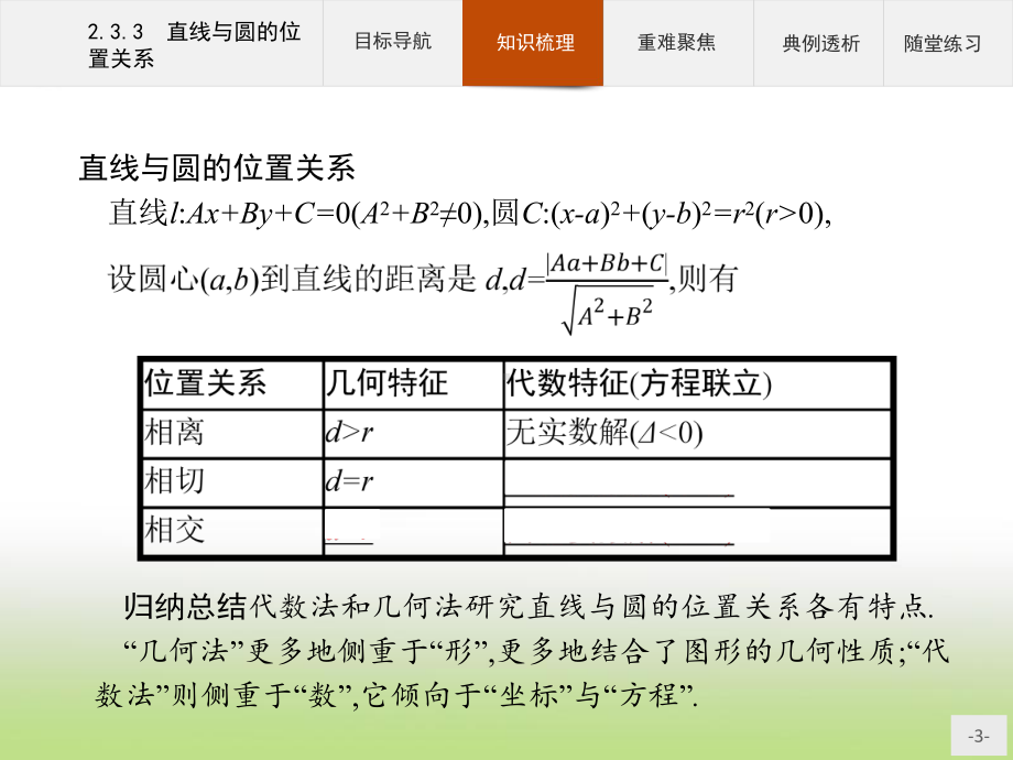 2020年高考数学人教B版典例透析能力提升必修2课件：233-直线与圆的位置关系.pptx_第3页