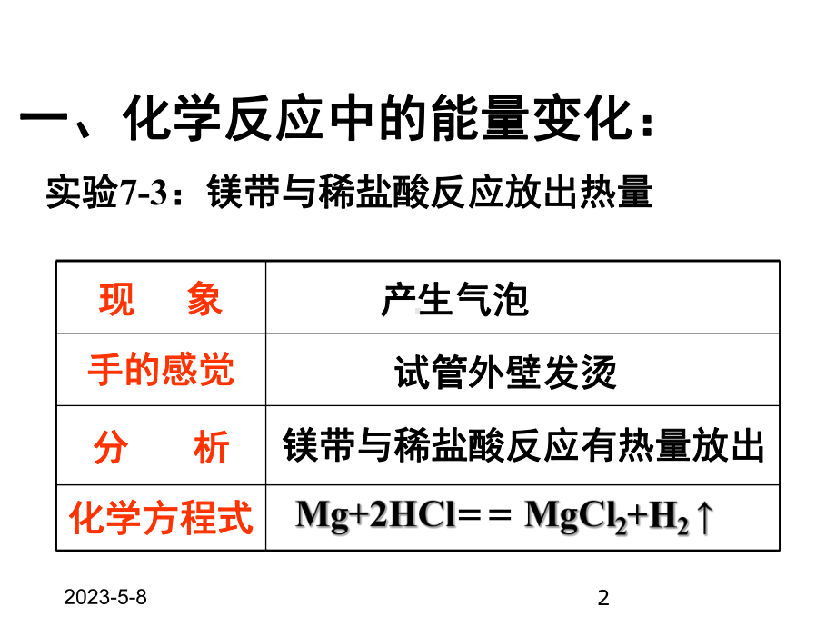 最新人教版九年级上册化学课件-72燃料的合理利用与开发.ppt_第2页