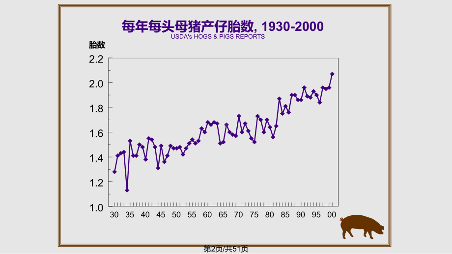 普瑞纳猪场经营管理课件.pptx_第2页