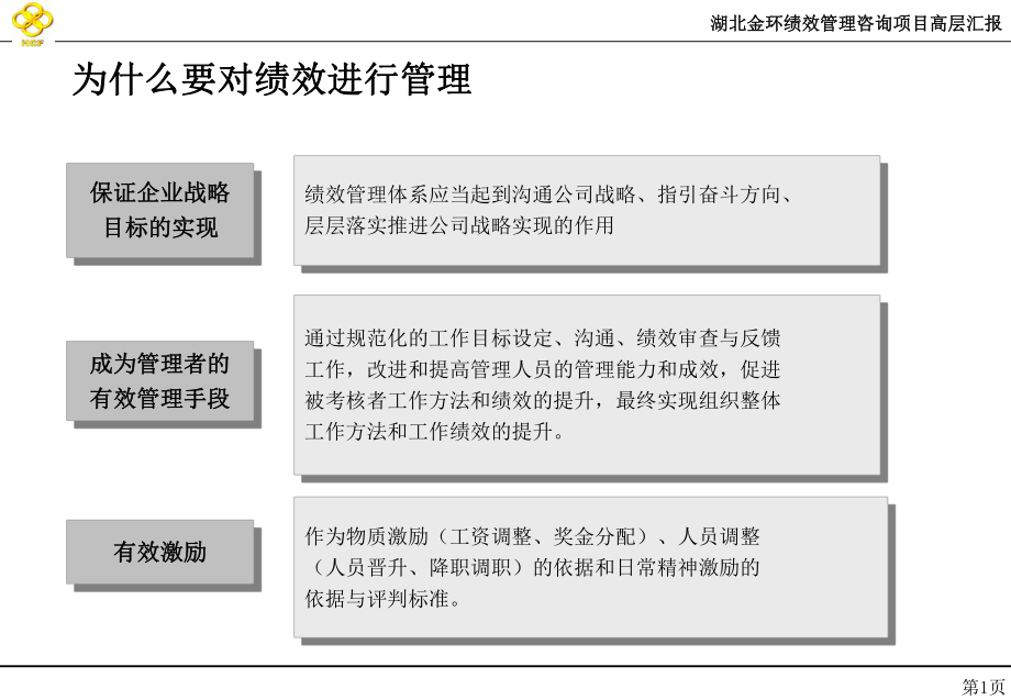 湖北金环绩效管理项目高层汇报课件.pptx_第2页