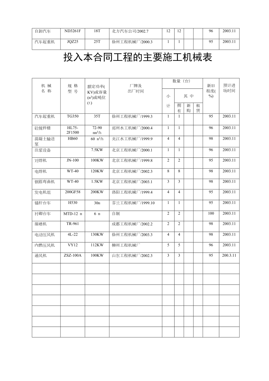 山西太原至长治高速公路某合同段(实施)施工组织设计-secret(DOC 76页).doc_第3页