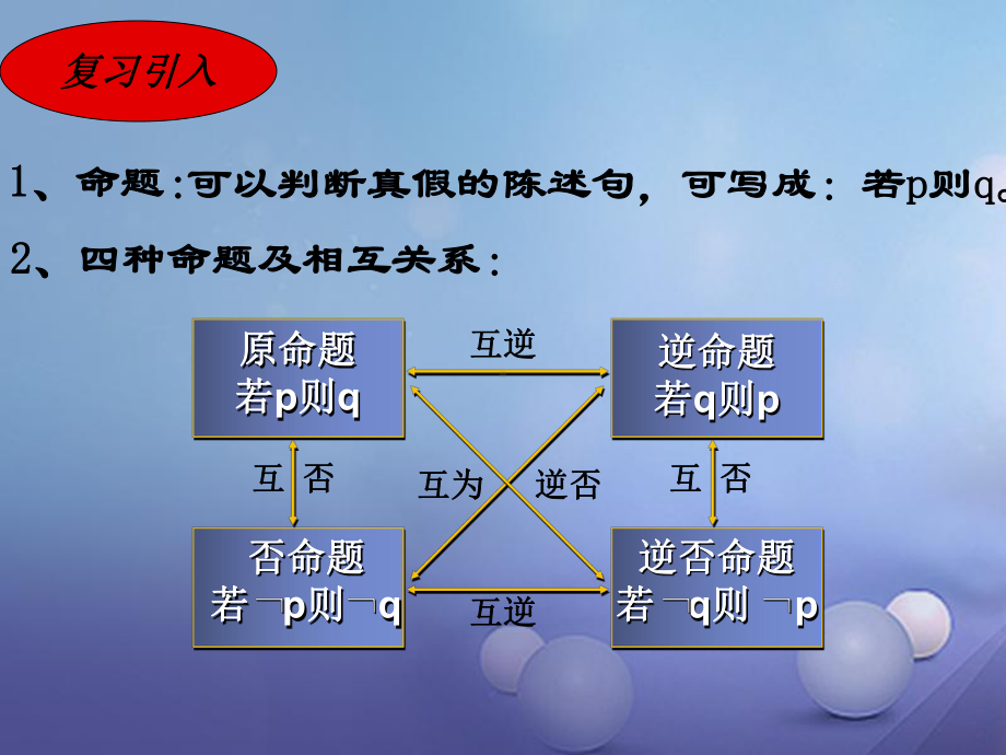 高中数学高一上册沪教版-15《充分条件与必要条件》课件.ppt_第2页