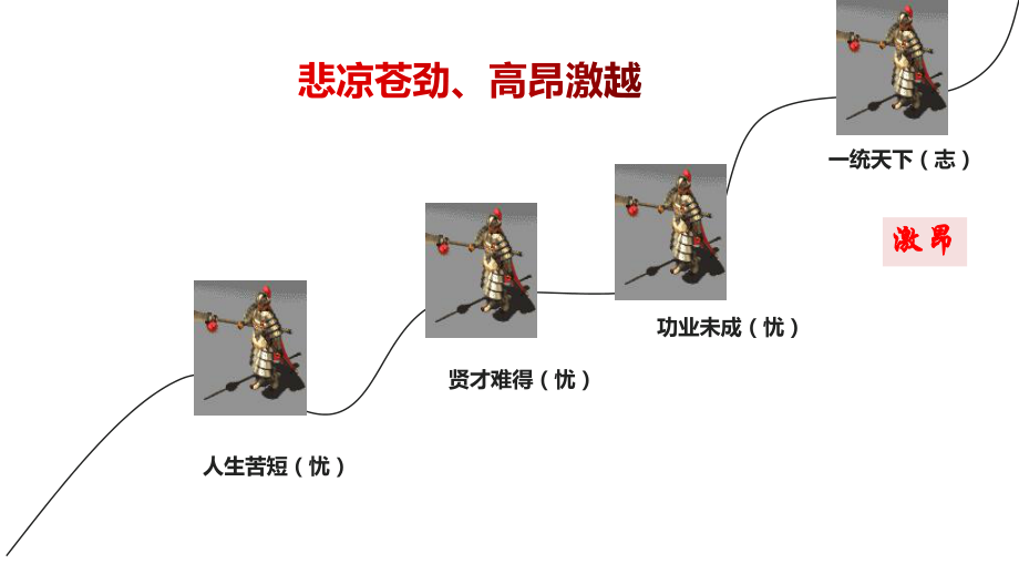 短歌行、归园田居综合阅读公开课课件.pptx_第2页