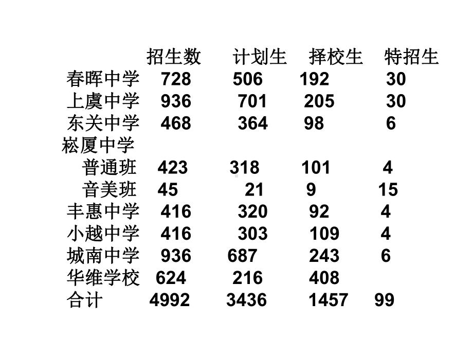 高中招生家长会课件.ppt_第3页