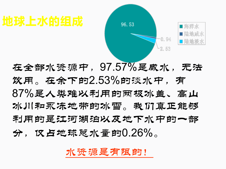 部编版道德与法治二年级下册5节约用水用电课件.ppt_第3页