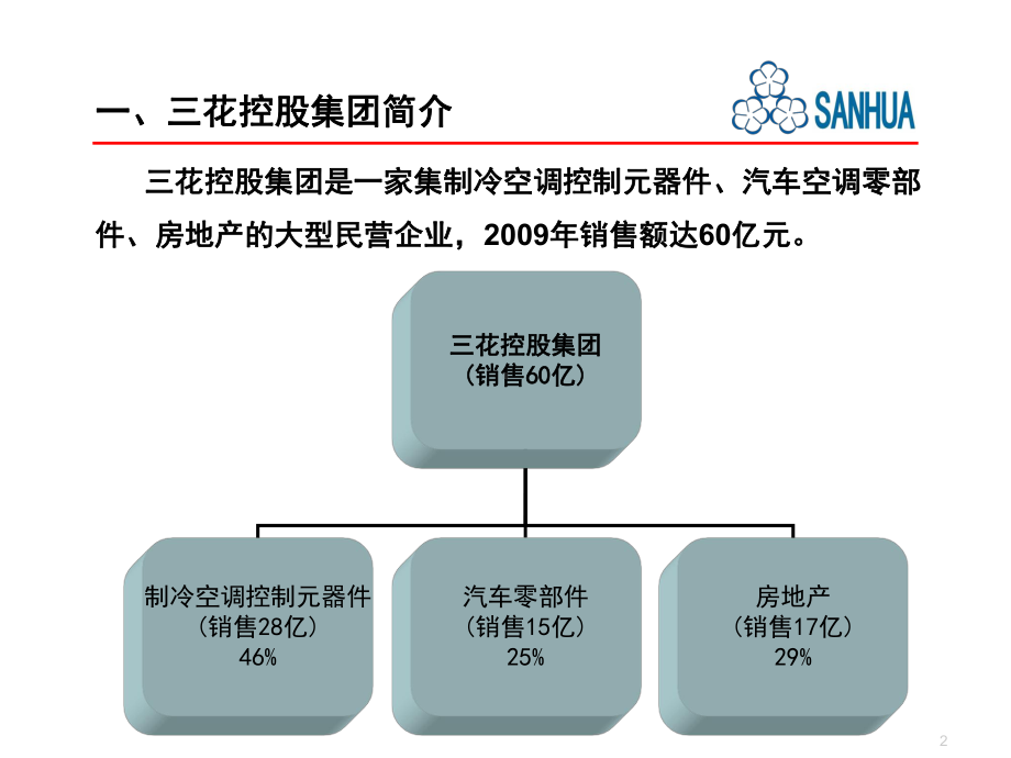 三花电子膨胀阀介绍课件.ppt_第2页